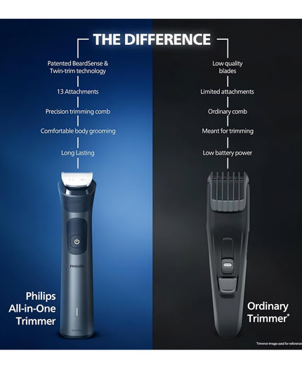 PhilipsIndia's No.1 Men's Trimmer| Pro BeardSense Technology| 15-in-1 Pro Kit - Face, Body & Private Parts| Premium All Metal BodyI 3 Year WarrantyI 120min RuntimeI 5min Quick Charge MG9551/65